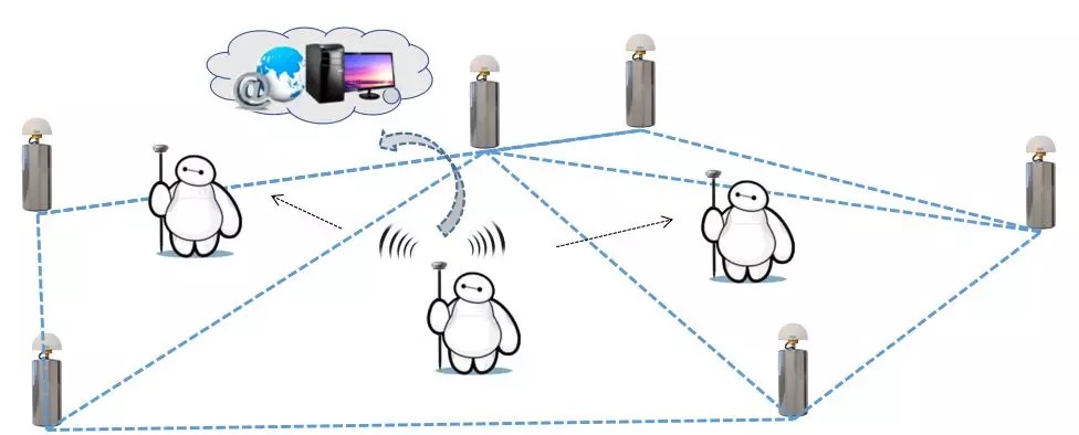 CORS賬號費用高怎么辦？網絡中繼可實現帳號共享