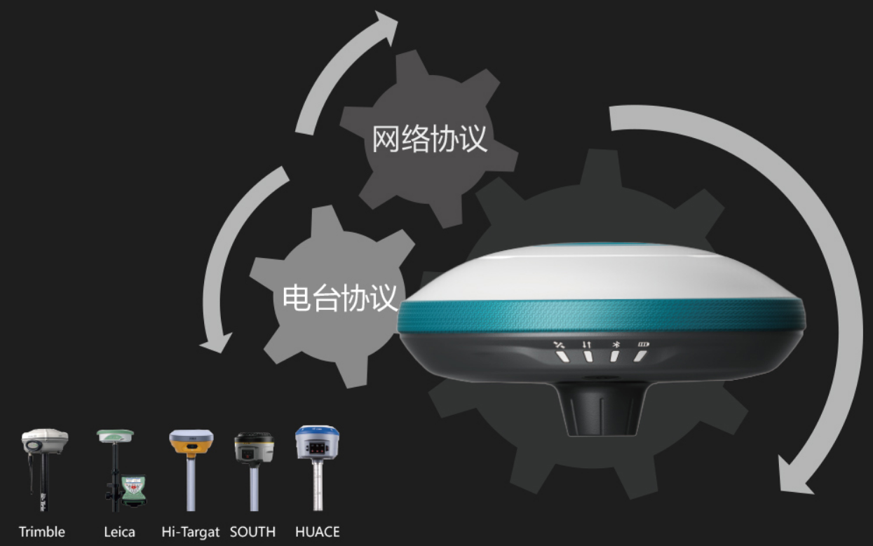 網(wǎng)絡(luò)協(xié)議兼容 網(wǎng)絡(luò)協(xié)議兼容