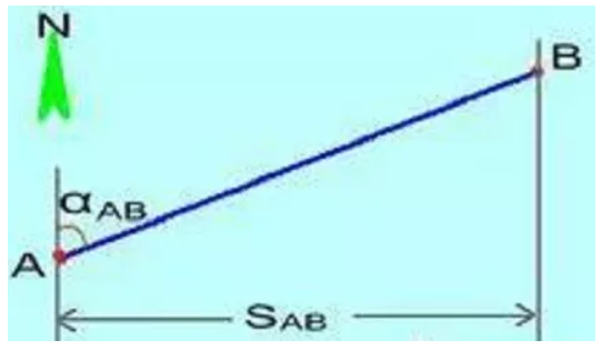 全站儀使用方法及坐標(biāo)計(jì)算,詳細(xì)講解!建議收藏!